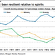Spaniards swap whisky and brandy for cerveza.